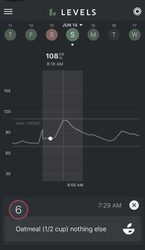 Carbs Solo Blood Glucose Chart