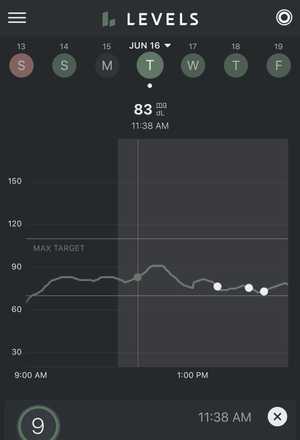 Low Intensity Blood Glucose Chart