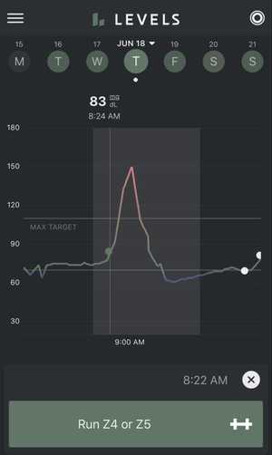 High Intensity Blood Glucose Chart